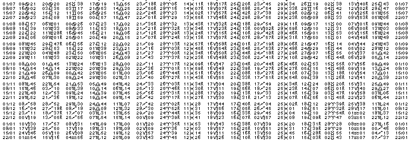 Tables éphémerides astrologiques Juillet 2017