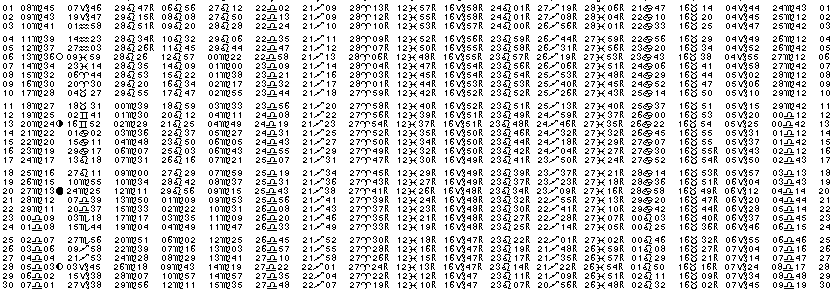 ASTROLOGIE éphémerides astrologiques positions planétaires Septembre 2017