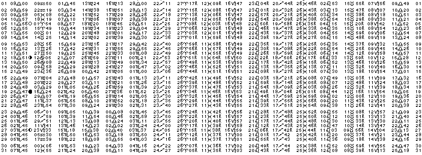 ASTROLOGIE éphémerides astrologiques positions planétaires Octobre 2017