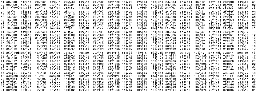 ASTROLOGIE éphémerides astrologiques positions planétaires Decembre 2017