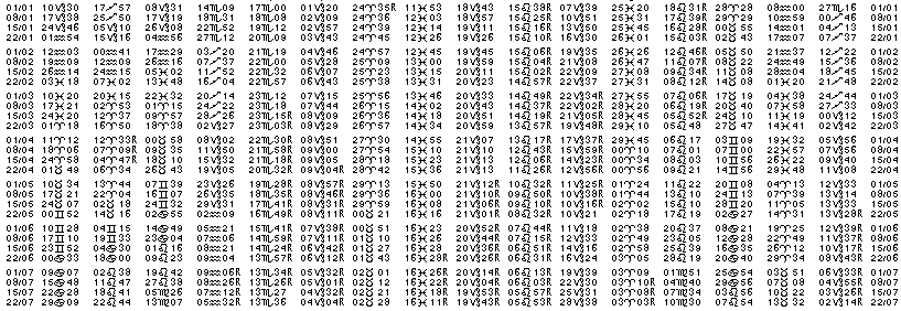 Tables éphémerides astrologiques Janvier 2018