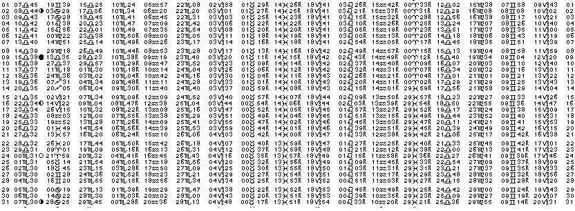 ASTROLOGIE éphémerides astrologiques positions planétaires Octobre 2018