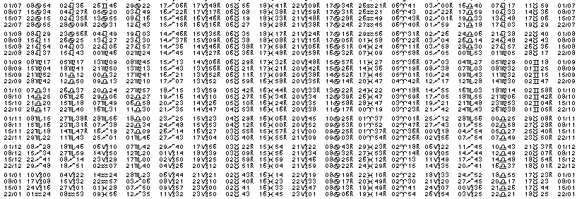 Tables éphémerides astrologiques Juillet 2019