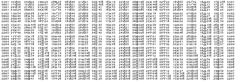 Tables éphémerides astrologiques Janvier 2020