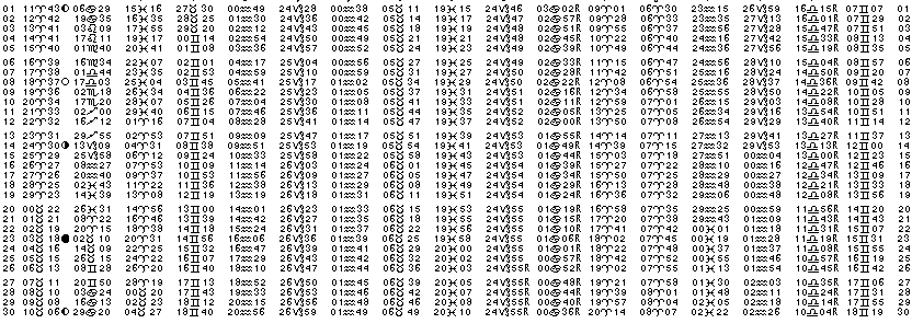ASTROLOGIE éphémerides astrologiques positions planétaires Avril 2020