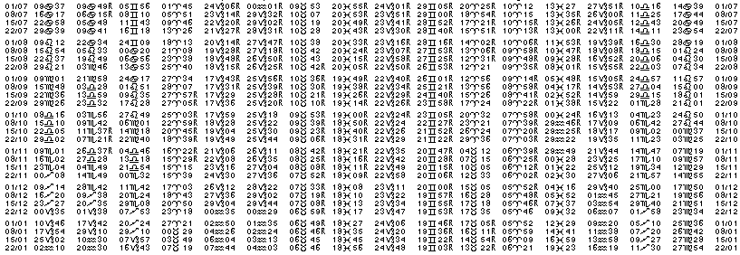 Tables éphémerides astrologiques Juillet 2020