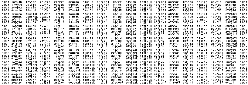 Tables éphémerides astrologiques Janvier 2021