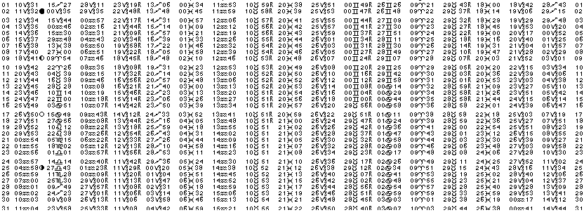 ASTROLOGIE éphémerides astrologiques positions planétaires Janvier 2022