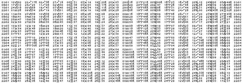 Tables éphémerides astrologiques Janvier 2024
