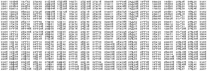 Tables éphémerides astrologiques Janvier 2025