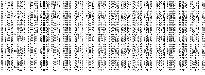 ASTROLOGIE &eacute;ph&eacute;merides astrologiques positions plan&eacute;taires Juin&nbsp;2028