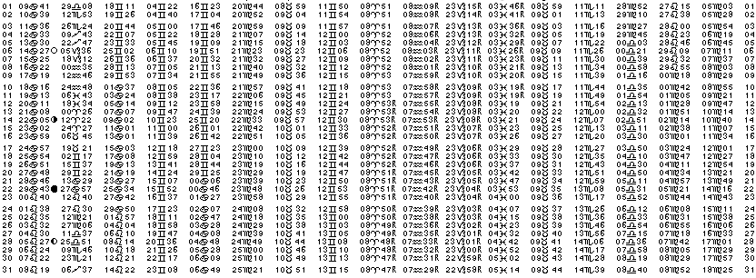 ASTROLOGIE &eacute;ph&eacute;merides astrologiques positions plan&eacute;taires Juillet&nbsp;2028