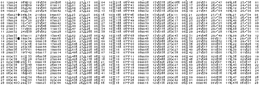 ASTROLOGIE &eacute;ph&eacute;merides astrologiques positions plan&eacute;taires Fevrier&nbsp;2029