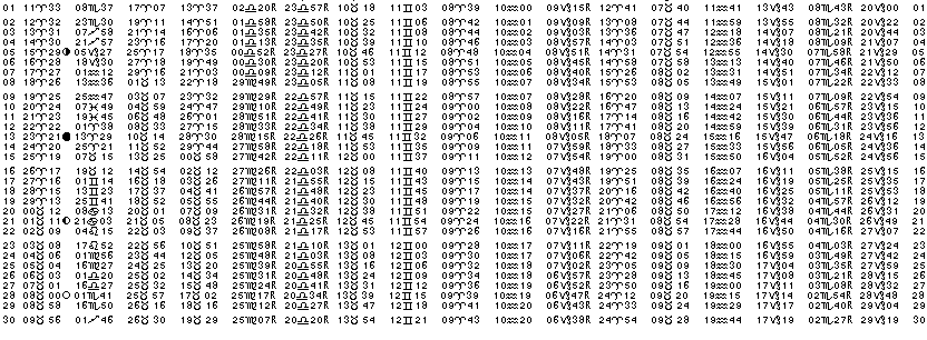 ASTROLOGIE &eacute;ph&eacute;merides astrologiques positions plan&eacute;taires Avril&nbsp;2029