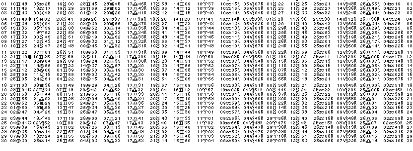 ASTROLOGIE &eacute;ph&eacute;merides astrologiques positions plan&eacute;taires Juin&nbsp;2029