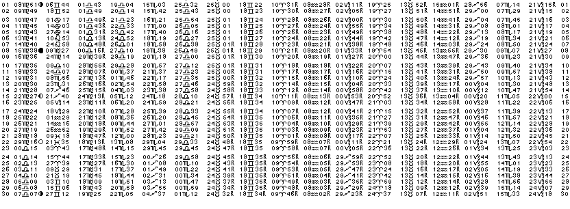 ASTROLOGIE &eacute;ph&eacute;merides astrologiques positions plan&eacute;taires Septembre&nbsp;2029