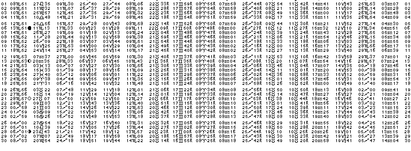 ASTROLOGIE &eacute;ph&eacute;merides astrologiques positions plan&eacute;taires Novembre&nbsp;2029