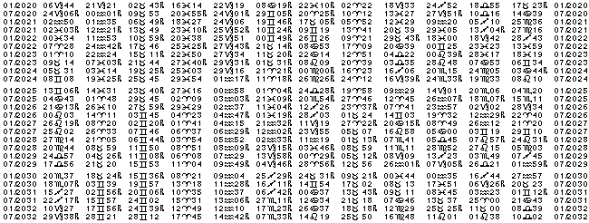 Astrologie éphémerides planétaires pour l'année 2027.