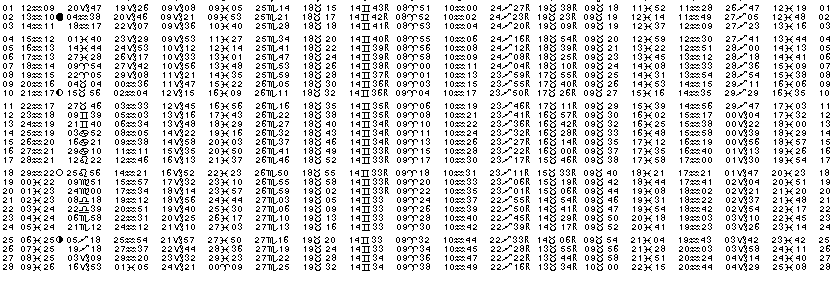 ASTROLOGIE &eacute;ph&eacute;merides astrologiques positions plan&eacute;taires Fevrier&nbsp;2030