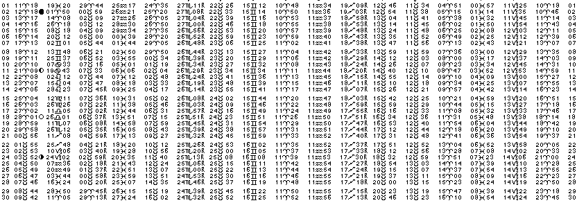 ASTROLOGIE &eacute;ph&eacute;merides astrologiques positions plan&eacute;taires Avril&nbsp;2030