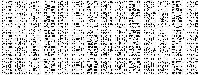 Astrologie éphémerides planétaires pour l'année 2039.