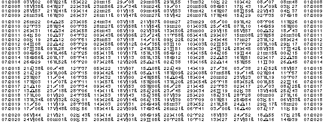 Astrologie éphémerides planétaires pour l'année 2082.