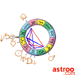 Ephemerides astrologiques Astroo.com