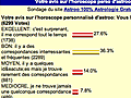 sondage meilleur horoscope en ligne