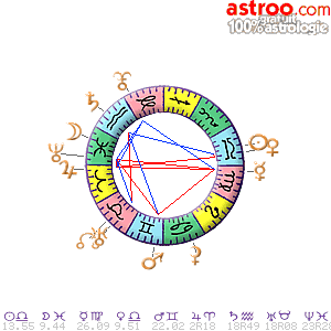 Carte du ciel gratuite du 07/10/2022	sur Astroo.com Astrologie 100% gratuit
