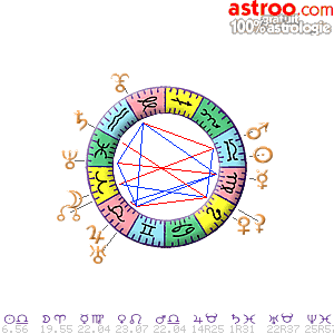 Carte du ciel gratuite du 30/09/2023	sur Astroo.com Astrologie 100% gratuit